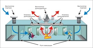 Монтаж системы дымоудаления в Астрахани в октябре