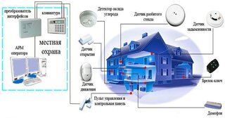 Проектирование охранной сигнализации в Астрахани — разработка, услуги и стоимость от 4932 руб., Видео